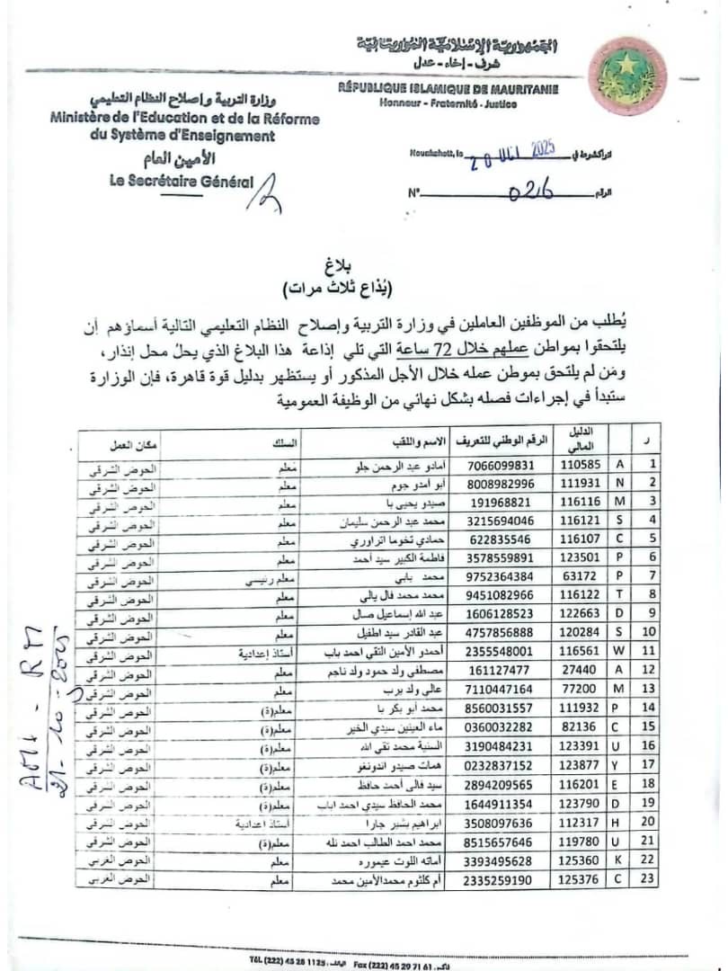72 ساعة أمام 163 مدرساً قبل فصلهم من العمل