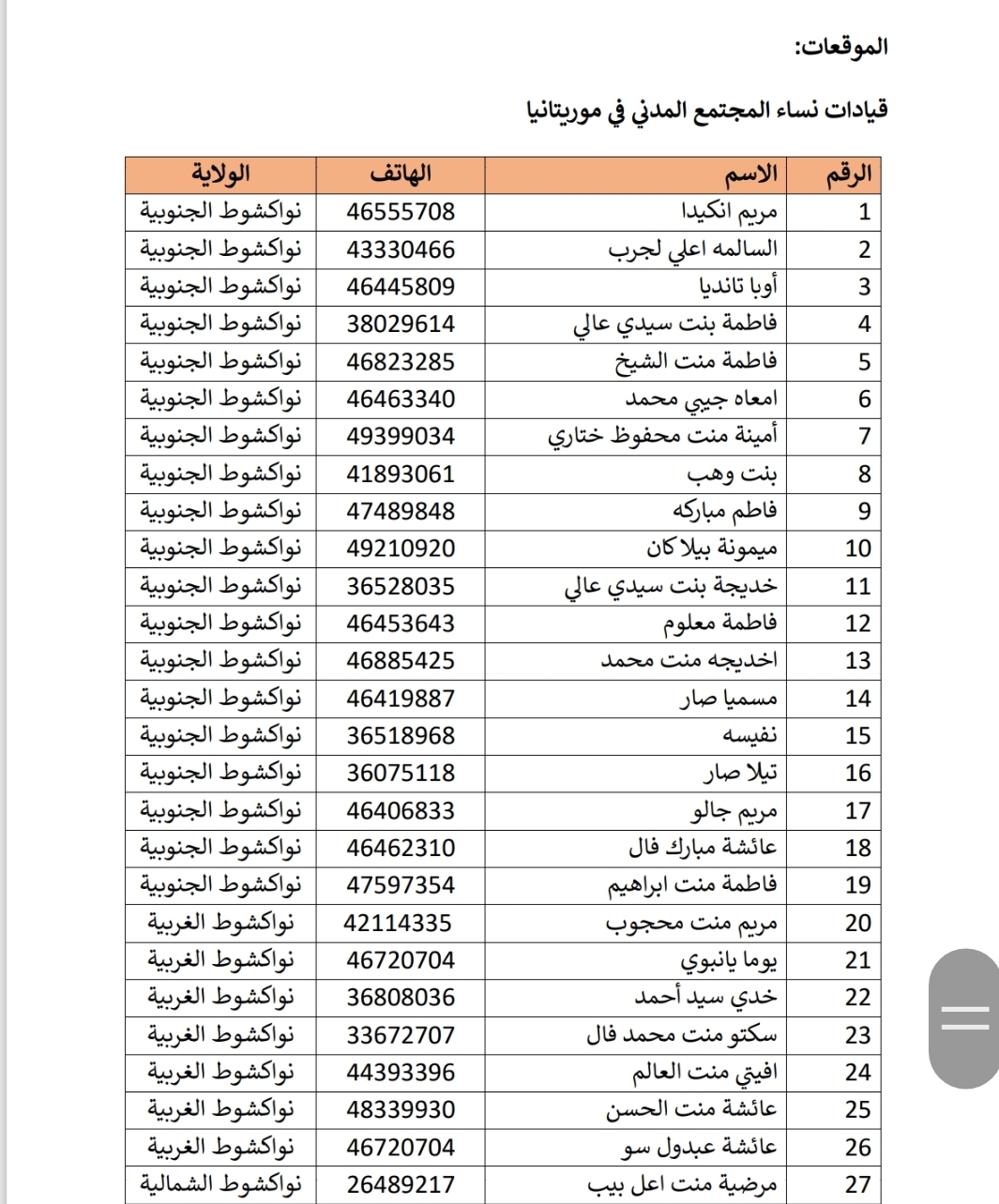 ناشطات ينتقدن ضعف تمثيل النساء في التحضير للحوار المرتقب