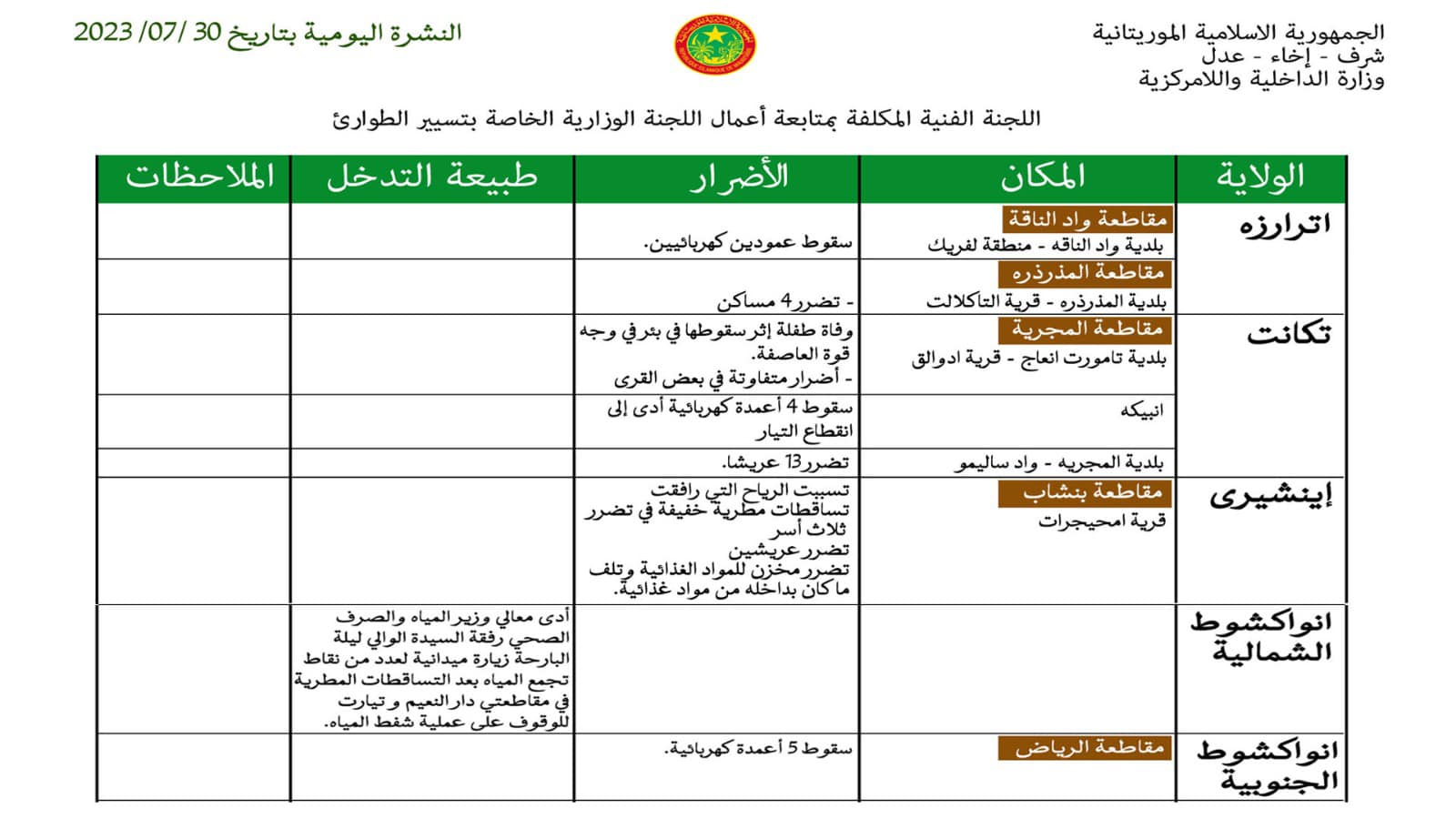 وفاة طفلة وسقوط أعمدة كهربائية في عدة مناطق