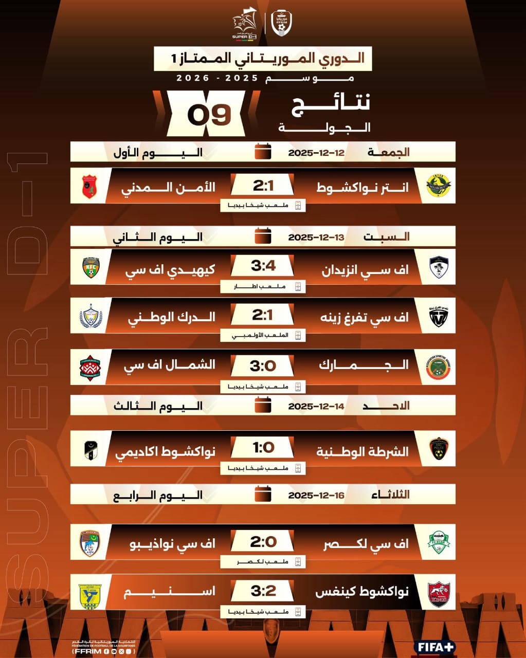 الأمن المدني يضيق الخناق على اف سي نواذيبو في الدوري الموريتاني