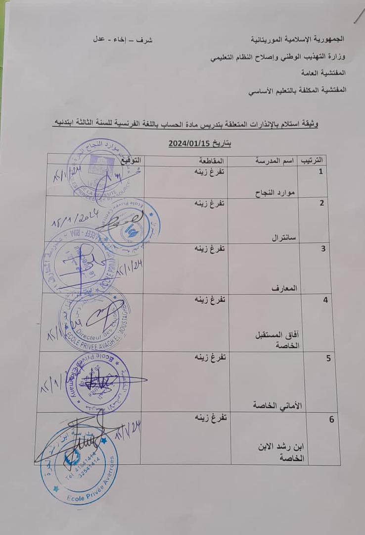 بعد تدريسهم لمادة الحساب باللغة الفرنسية.. وزارة التهذيب توجه إنذارات لعشرات المعلمين