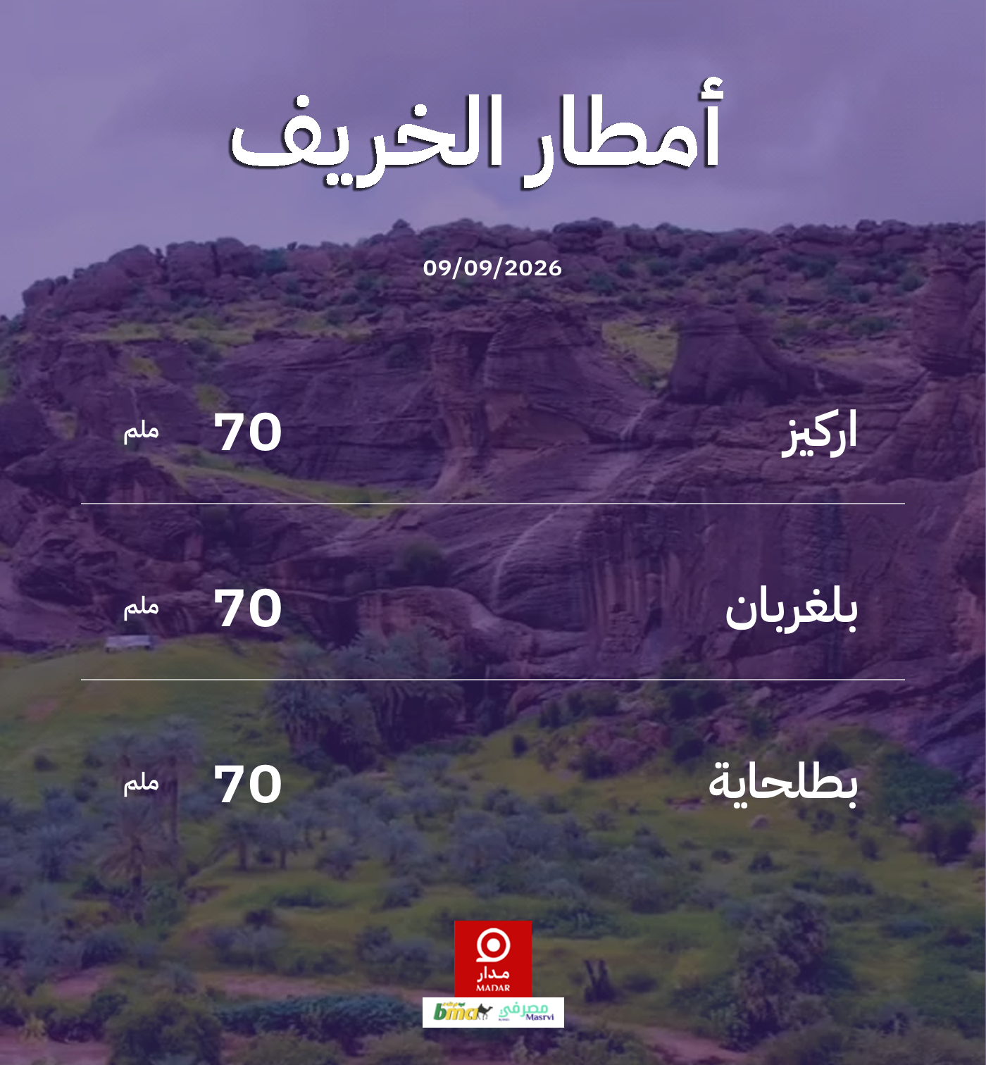 أمطار متفاوتة تسجل في مناطق واسعة من موريتانيا