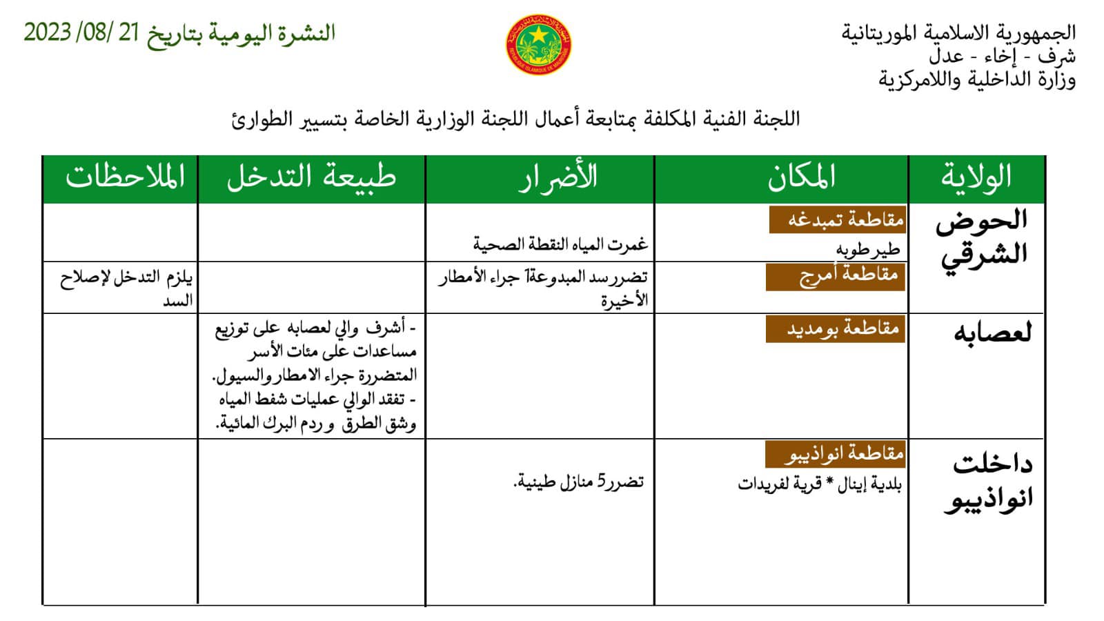 الداخلية: المياه تغمر النقطة الصحية في قرية طير طوبه بولاية الحوض الشرقي