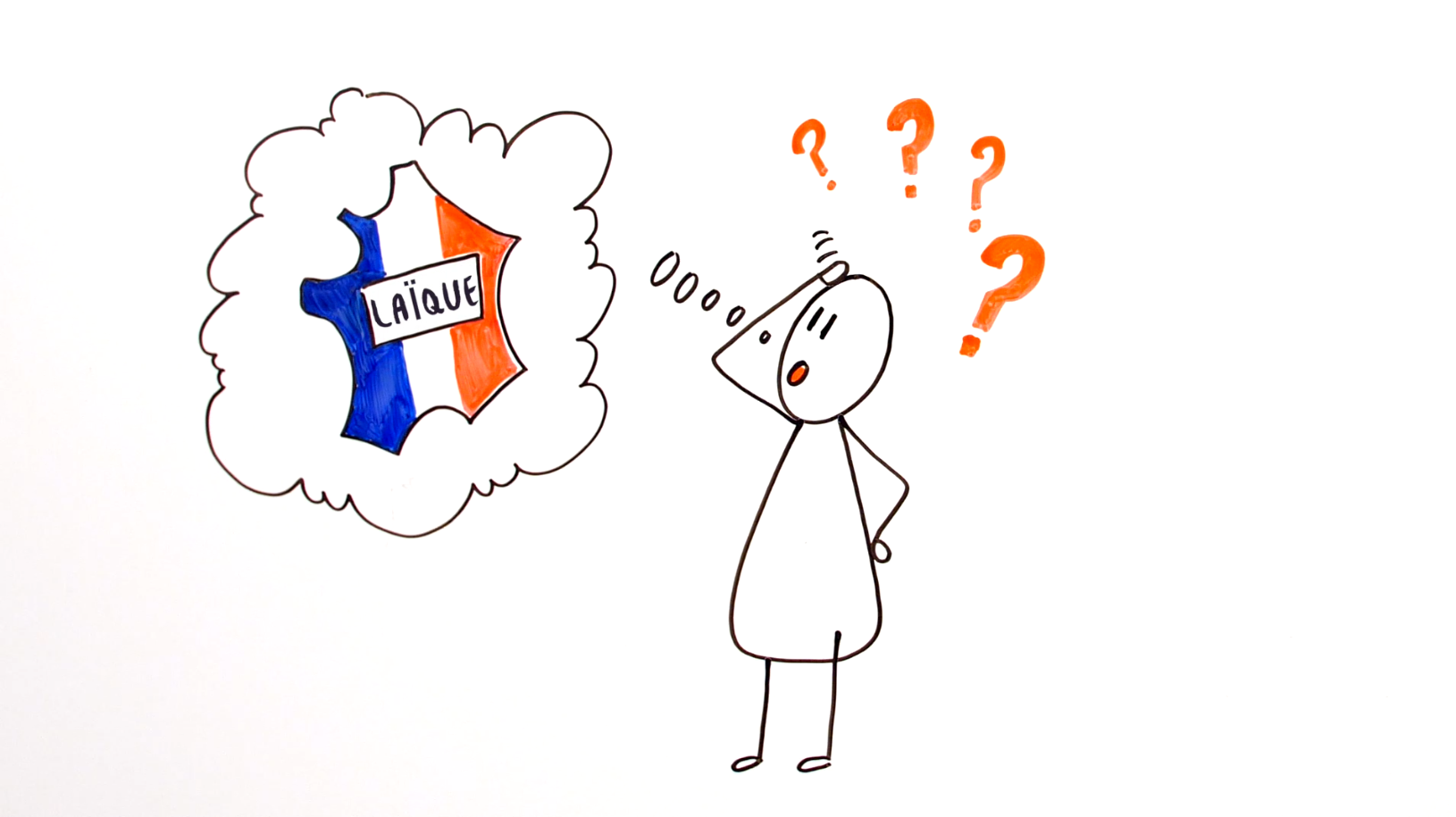 أين مشكلة العلمانية الفرنسية؟