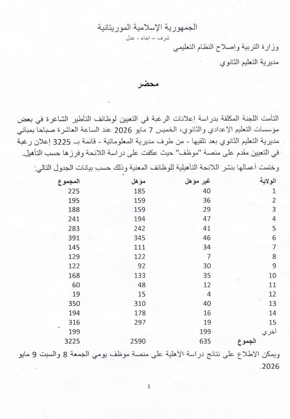 وزارة التربية تعلن تأهيل 2590 ملفا لوظائف التعليم الأساسي والثانوي